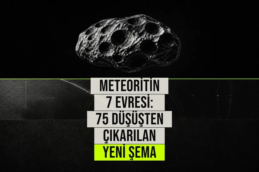 SETI ve NASA Ames bilim insanlarının 75 meteorit düşüşü verisiyle belirlediği atmosfer girişinin yedi aşamasını gösteren şematik çizim.