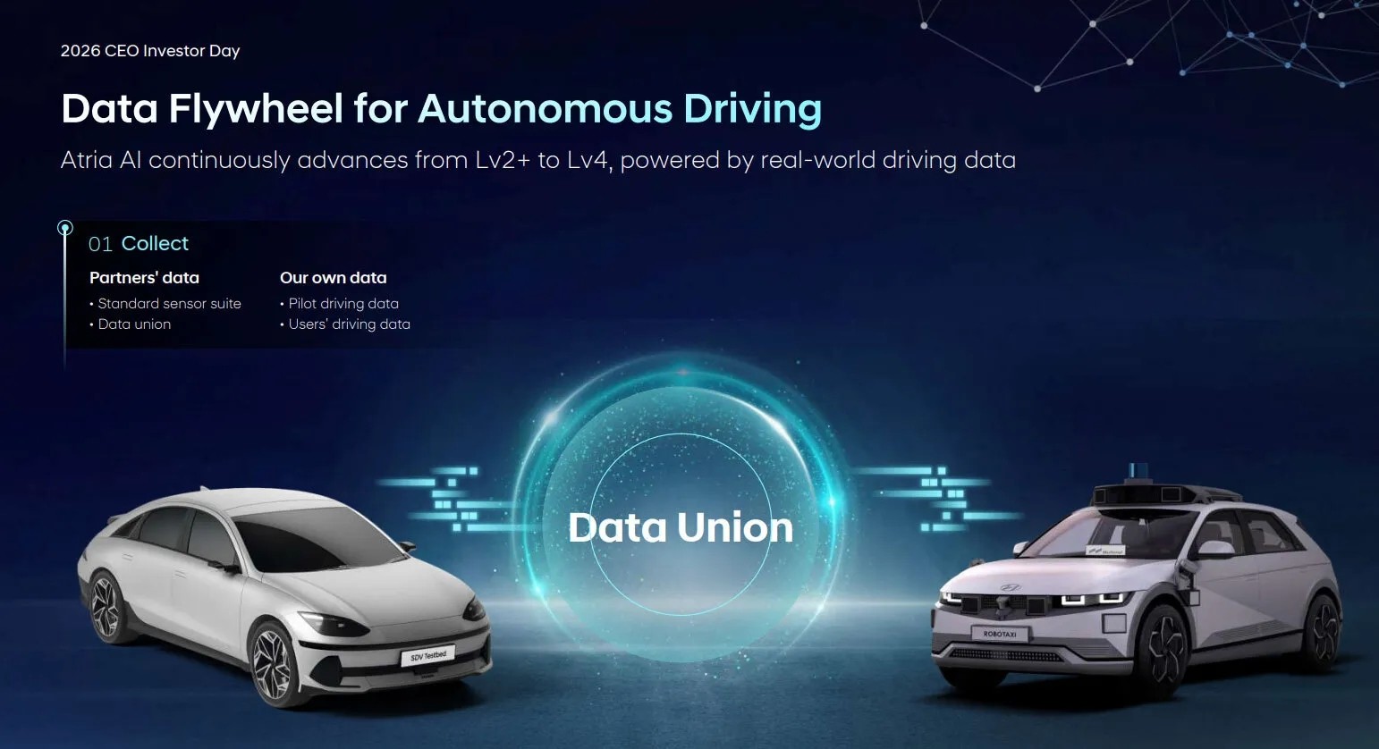 Hyundai 2028’de Level 2+ otonomiye geçecek: Atria AI bu yıl devrede