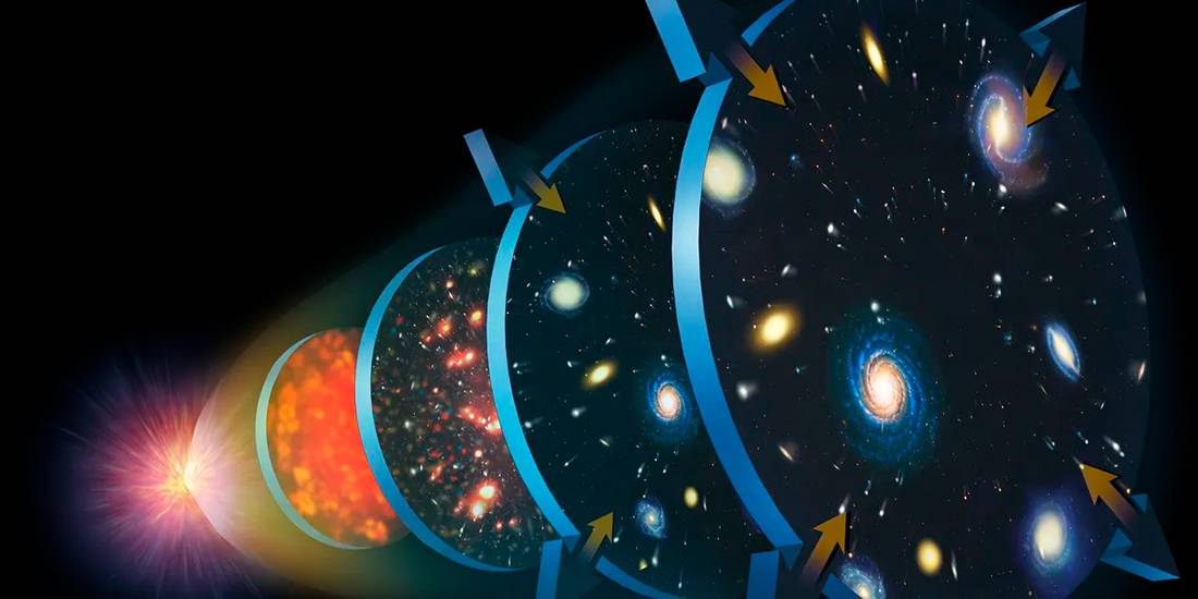 Einstein’ın görelilik teorileri, evrenin statik olduğu görüşüne meydan okudu.